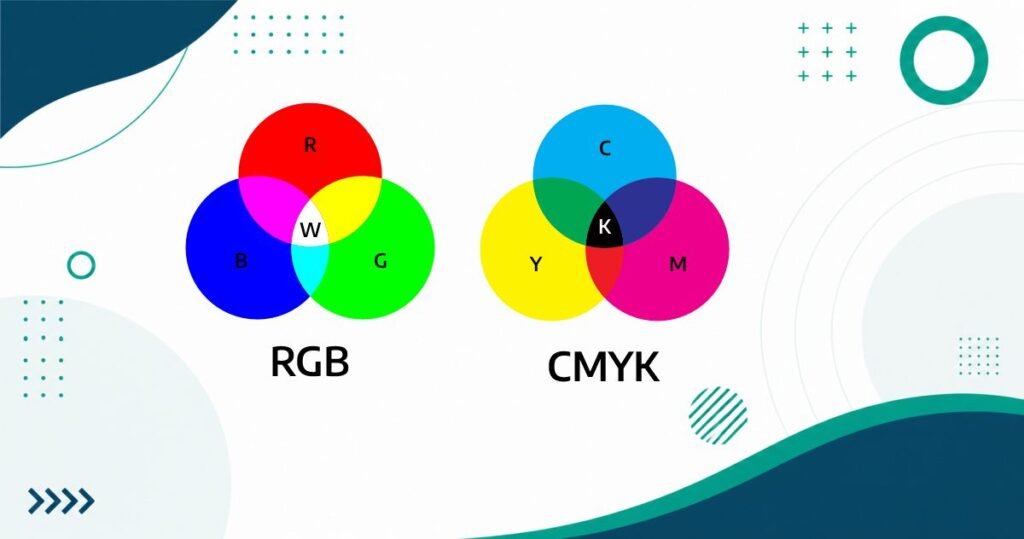¿Qué es RGB y CMYK? Todo lo que necesitás saber sobre el color - Adrián ...